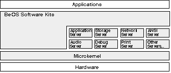 beosstructsmall graphic