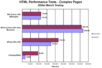 Complex Chart