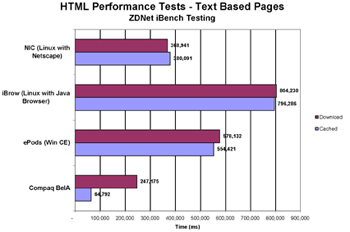 Text Chart